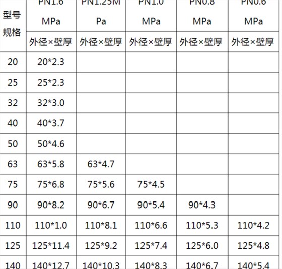 pe給水管的型號(hào) 華寶