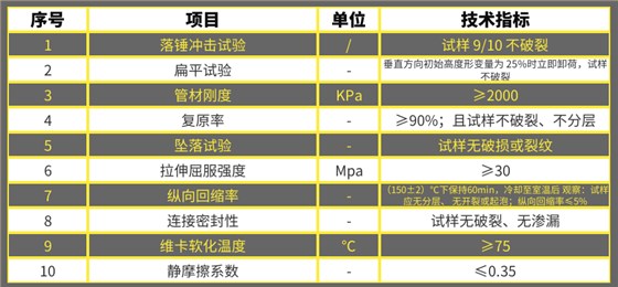 多孔一體管技術(shù)指標