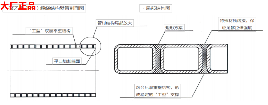 pe纏繞管結(jié)構圖