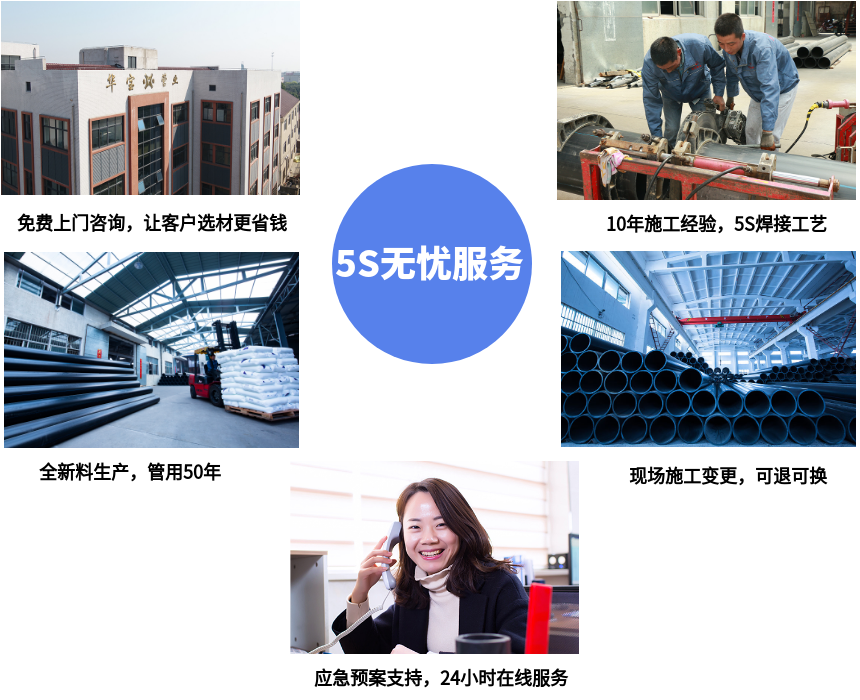 常州華寶管業(yè)提供服務