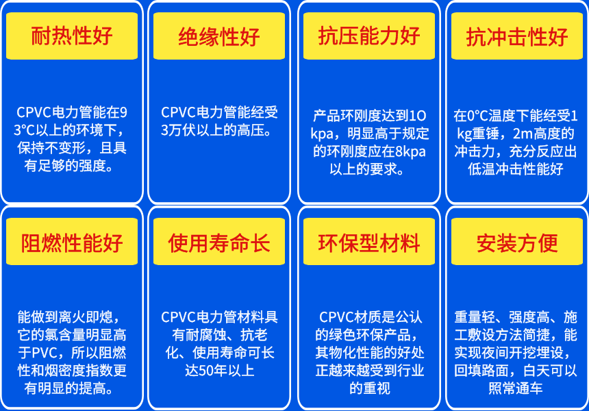 CPVC電力管優(yōu)勢(shì)